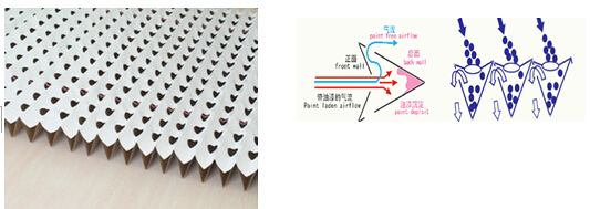 風(fēng)琴式油漆過濾紙（器）